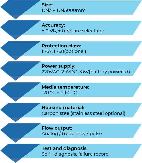 supplier of flow meter exporter of