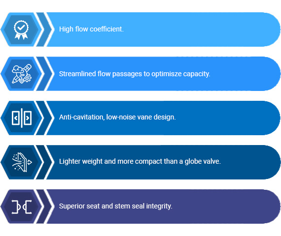 koso-high-performance-butterfly-valve-series-60-rotrol-img1